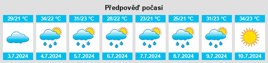 Výhled počasí pro místo Dunwoody na Slunečno.cz