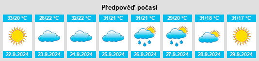 Výhled počasí pro místo East Griffin na Slunečno.cz