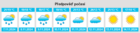 Výhled počasí pro místo East Newnan na Slunečno.cz