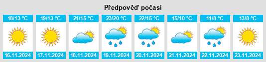 Výhled počasí pro místo Effingham County na Slunečno.cz