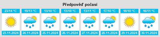 Výhled počasí pro místo Idhnā na Slunečno.cz