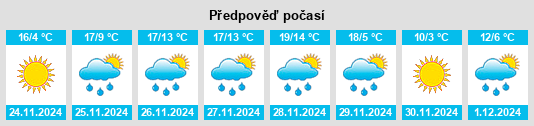 Výhled počasí pro místo Experiment na Slunečno.cz