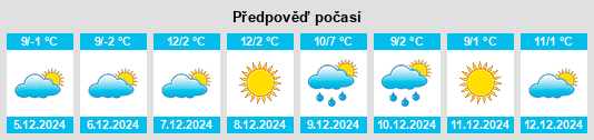 Výhled počasí pro místo Floyd County na Slunečno.cz