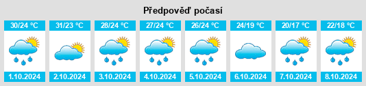 Výhled počasí pro místo Folkston na Slunečno.cz