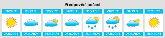 Výhled počasí pro místo Forsyth na Slunečno.cz