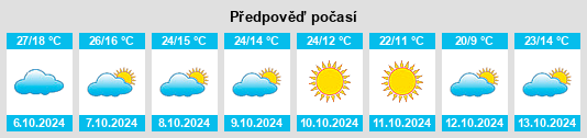 Výhled počasí pro místo Fort Oglethorpe na Slunečno.cz