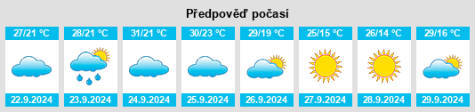 Výhled počasí pro místo Fort Valley na Slunečno.cz