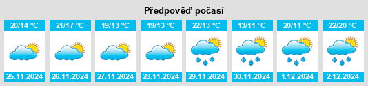 Výhled počasí pro místo Garden City na Slunečno.cz