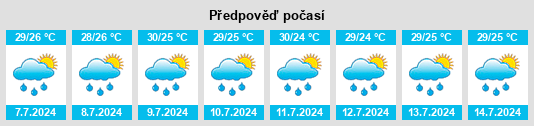 Výhled počasí pro místo Glennville na Slunečno.cz