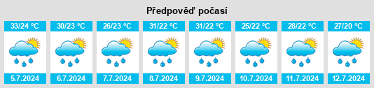 Výhled počasí pro místo Grayson na Slunečno.cz