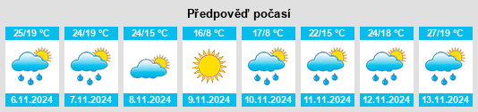 Výhled počasí pro místo Grovetown na Slunečno.cz