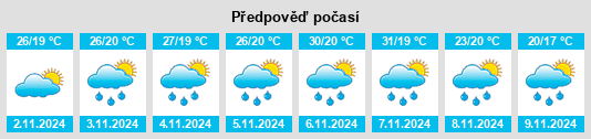 Výhled počasí pro místo Hahira na Slunečno.cz