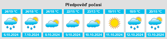 Výhled počasí pro místo Henry County na Slunečno.cz