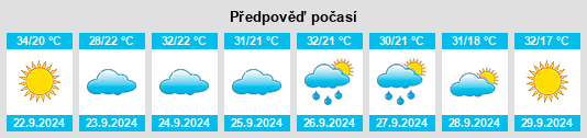 Výhled počasí pro místo Hogansville na Slunečno.cz