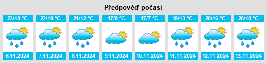 Výhled počasí pro místo Holly Springs na Slunečno.cz