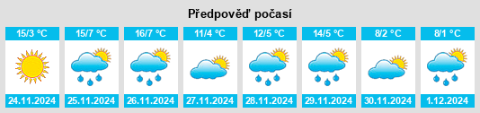 Výhled počasí pro místo Hoschton na Slunečno.cz