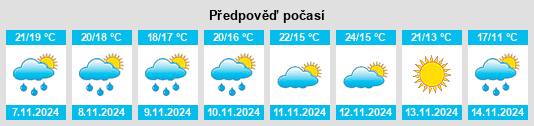 Výhled počasí pro místo Indian Springs na Slunečno.cz