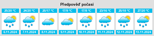 Výhled počasí pro místo Irwinton na Slunečno.cz