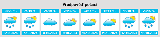 Výhled počasí pro místo Jasper County na Slunečno.cz