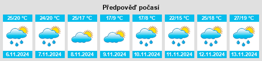 Výhled počasí pro místo Jeffersonville na Slunečno.cz