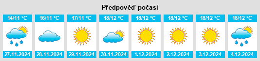 Výhled počasí pro místo Ḩajjah na Slunečno.cz