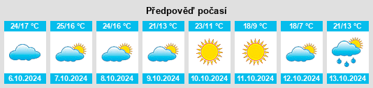 Výhled počasí pro místo Lavonia na Slunečno.cz