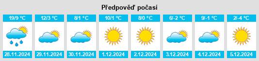 Výhled počasí pro místo Lincolnton na Slunečno.cz