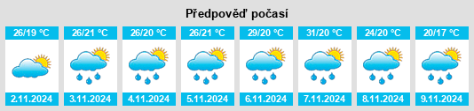 Výhled počasí pro místo Lowndes County na Slunečno.cz