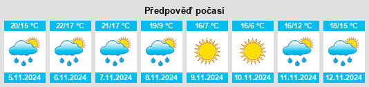 Výhled počasí pro místo McCaysville na Slunečno.cz