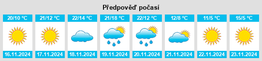 Výhled počasí pro místo Meigs na Slunečno.cz