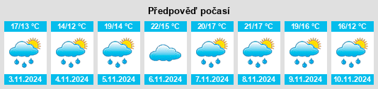 Výhled počasí pro místo Mount Airy na Slunečno.cz