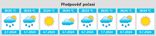 Výhled počasí pro místo Moultrie na Slunečno.cz