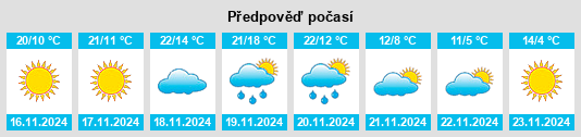 Výhled počasí pro místo Moultrie na Slunečno.cz