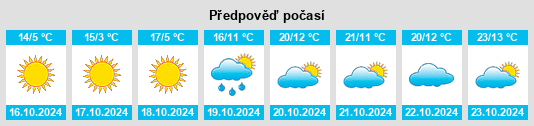 Výhled počasí pro místo Mount Zion na Slunečno.cz