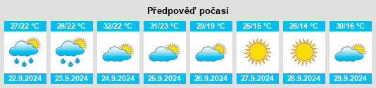 Výhled počasí pro místo Muscogee County na Slunečno.cz