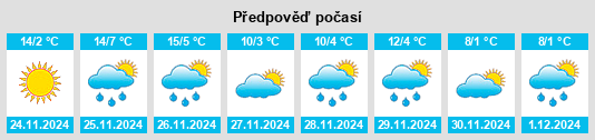 Výhled počasí pro místo Nelson na Slunečno.cz