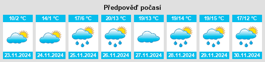 Výhled počasí pro místo Oakwood na Slunečno.cz