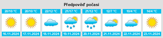 Výhled počasí pro místo Ocilla na Slunečno.cz