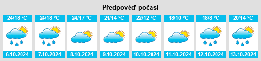 Výhled počasí pro místo Oglethorpe County na Slunečno.cz