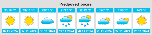 Výhled počasí pro místo Omega na Slunečno.cz