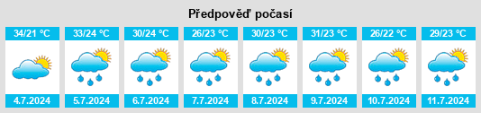 Výhled počasí pro místo Pannell na Slunečno.cz
