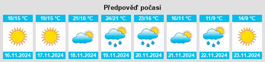 Výhled počasí pro místo Pooler na Slunečno.cz