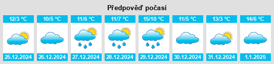 Výhled počasí pro místo Powder Springs na Slunečno.cz