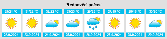 Výhled počasí pro místo Quitman na Slunečno.cz