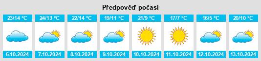 Výhled počasí pro místo Rabun County na Slunečno.cz