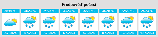 Výhled počasí pro místo Ringgold na Slunečno.cz