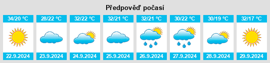 Výhled počasí pro místo Rockwell Estates na Slunečno.cz