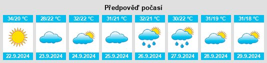 Výhled počasí pro místo Sardis na Slunečno.cz