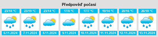 Výhled počasí pro místo Snellville na Slunečno.cz