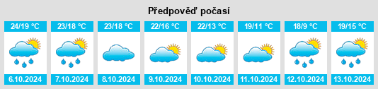 Výhled počasí pro místo Spalding County na Slunečno.cz